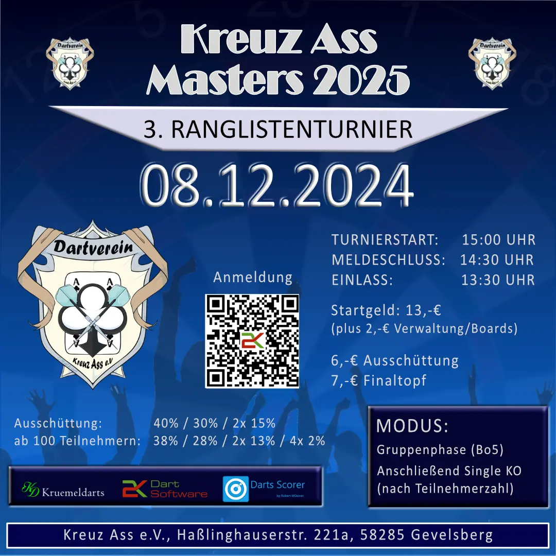 Read more about the article 3. Ranglistenturnier Kreuz Ass Masters