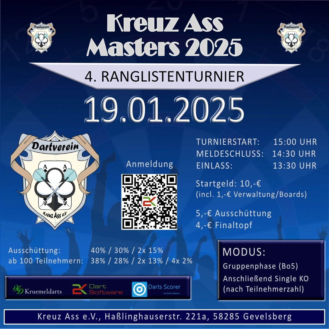 Read more about the article 4. Ranglistenturnier Kreuz Ass Masters