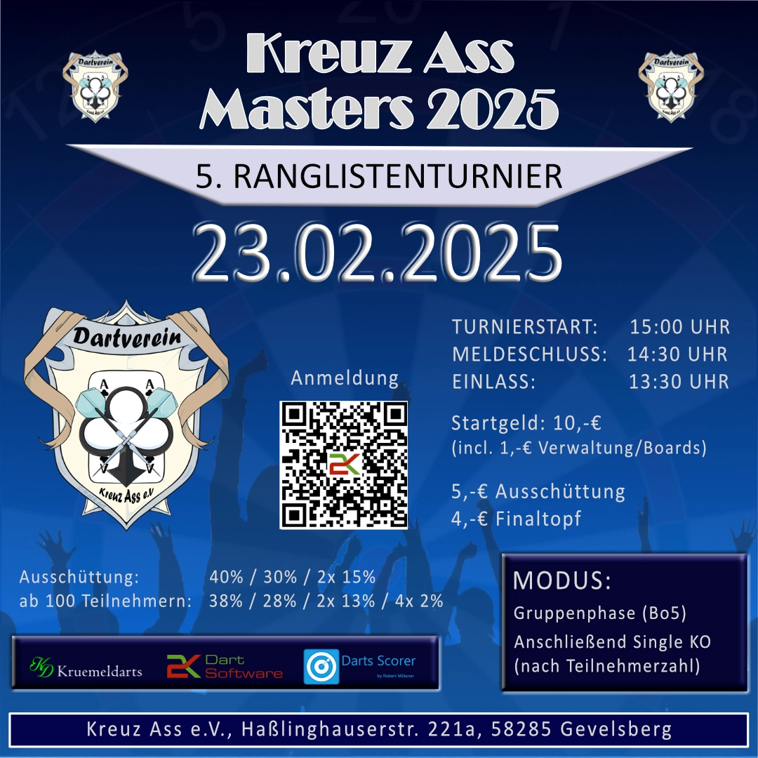 Read more about the article 5. Ranglistenturnier Kreuz Ass Masters