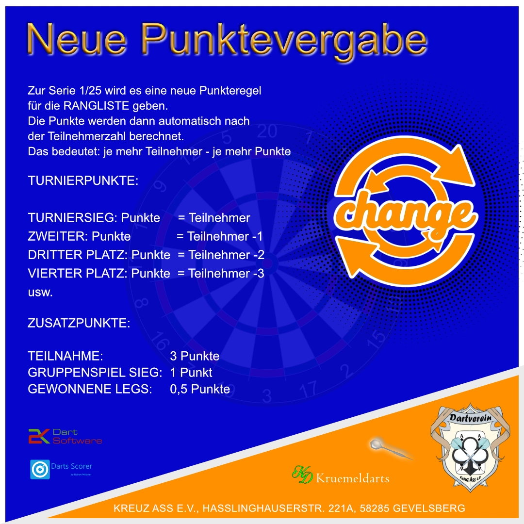 Read more about the article Neue Punkteregel