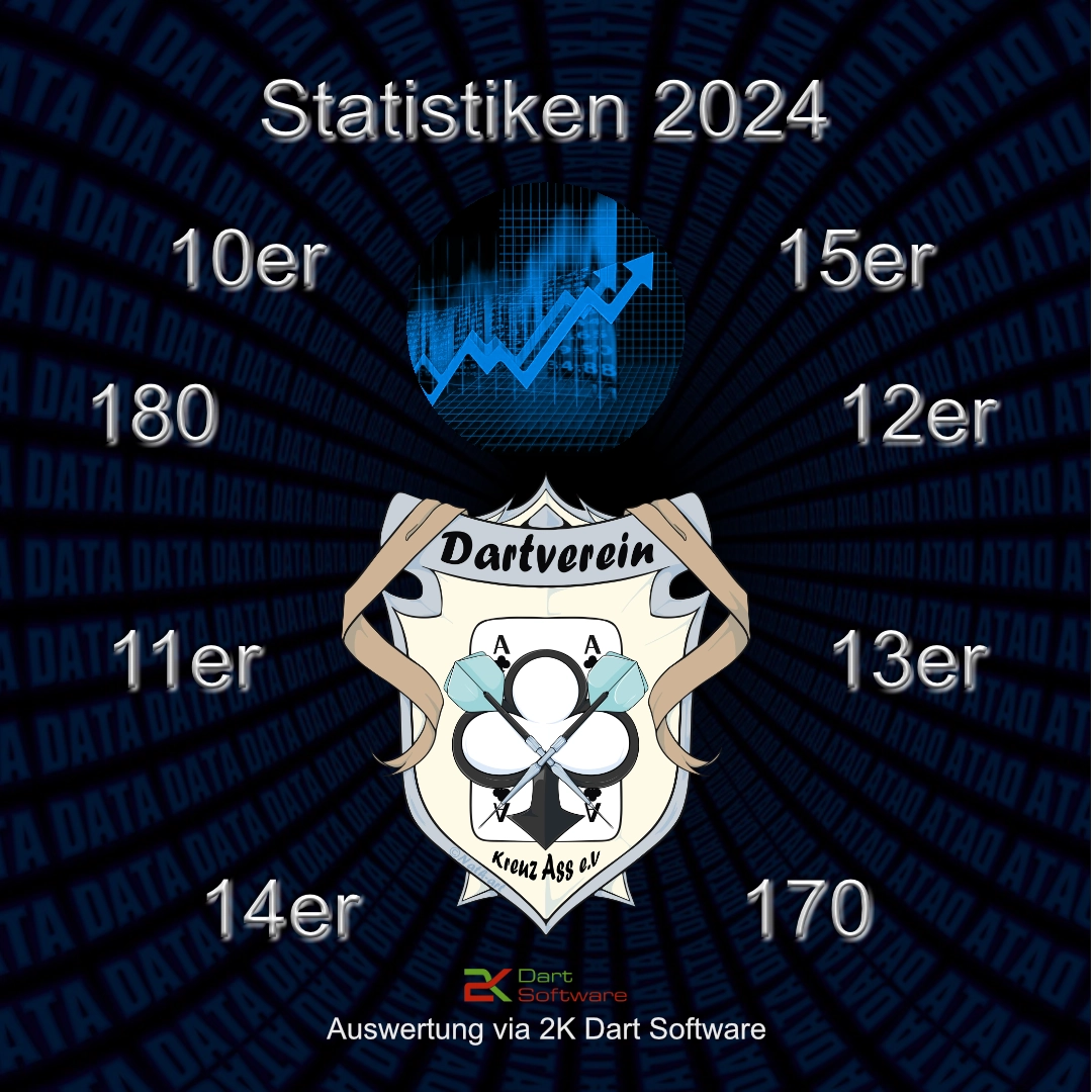 Read more about the article Statistiken 2024