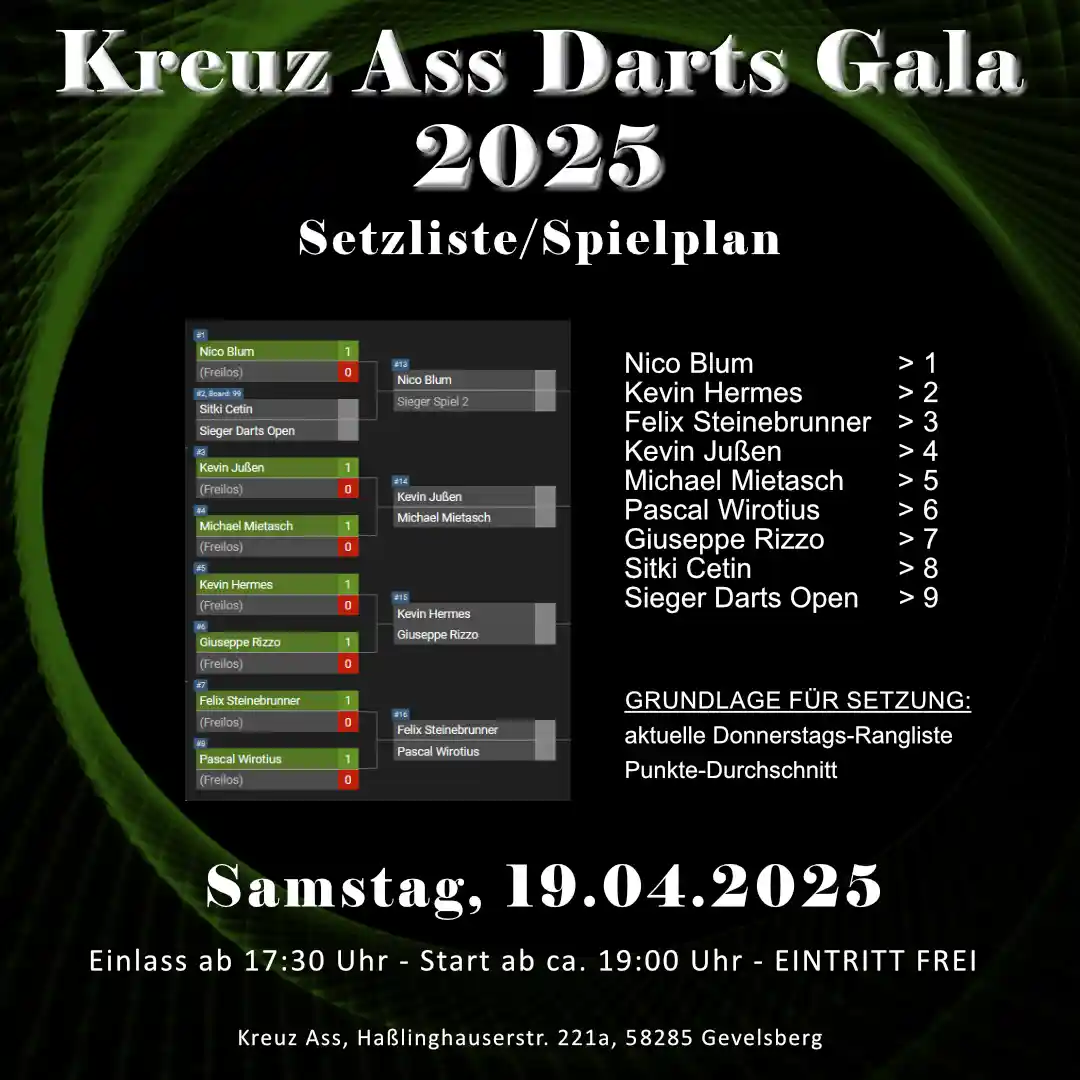 Read more about the article Spielplan Darts Gala 2025