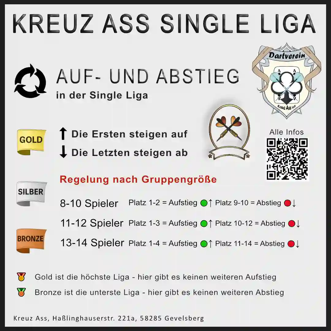Read more about the article Auf-/Abstiegsregel Single Liga