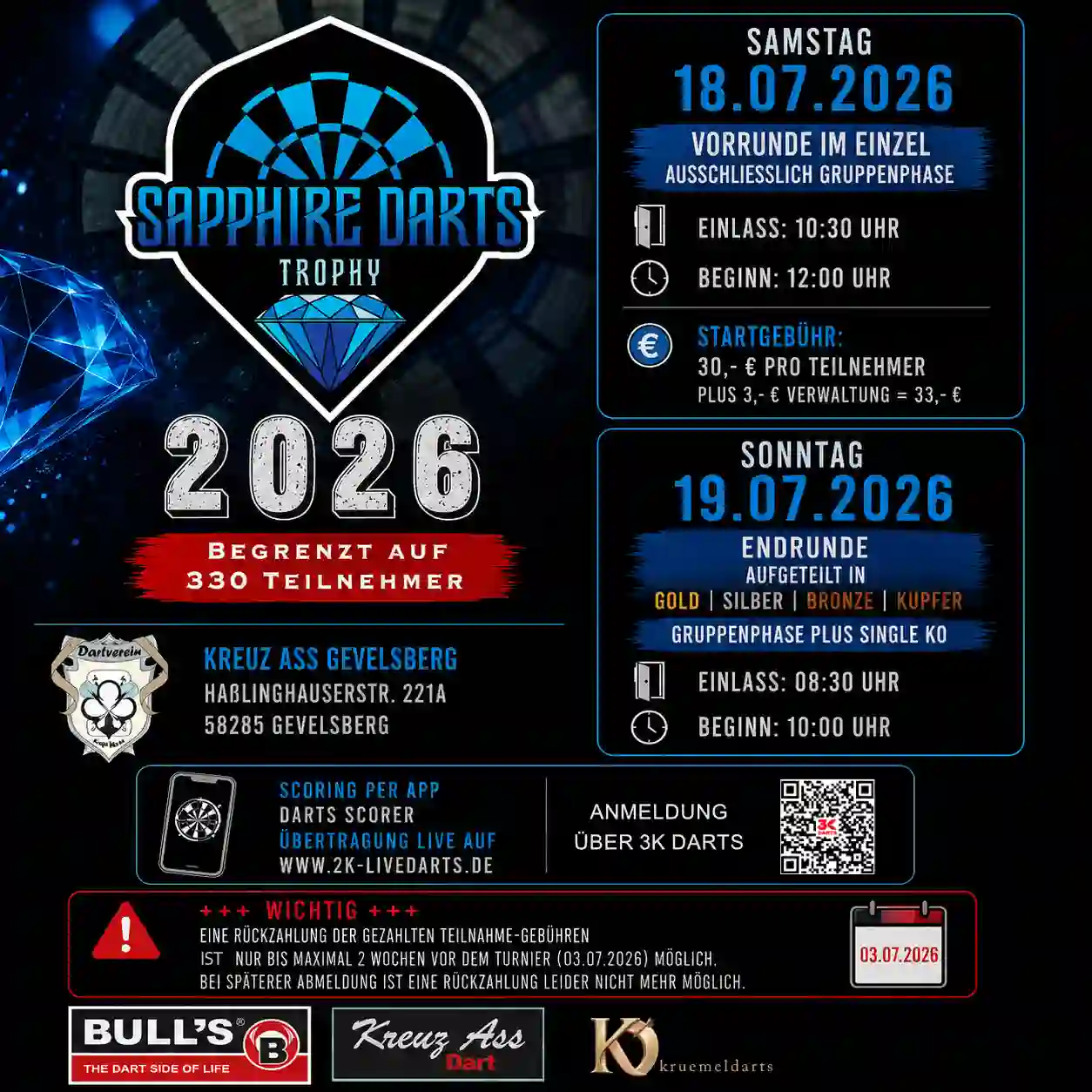 Read more about the article Sapphire Darts Trophy 2026